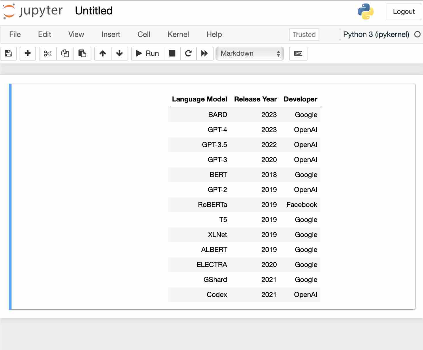 Jupyter Notebook Markup Cell Table Example Code2care